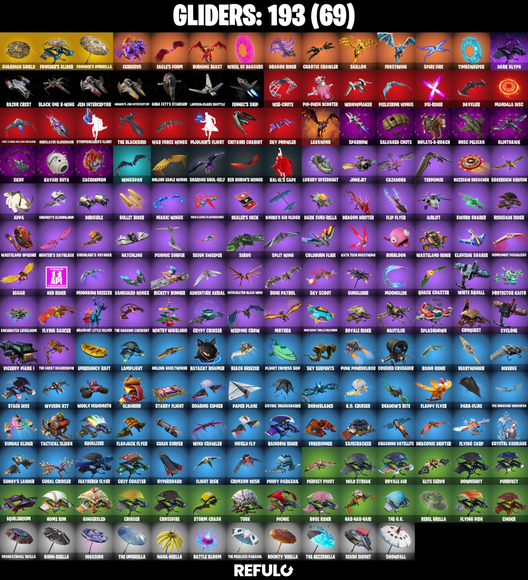 MULTISKINS - Fortnite