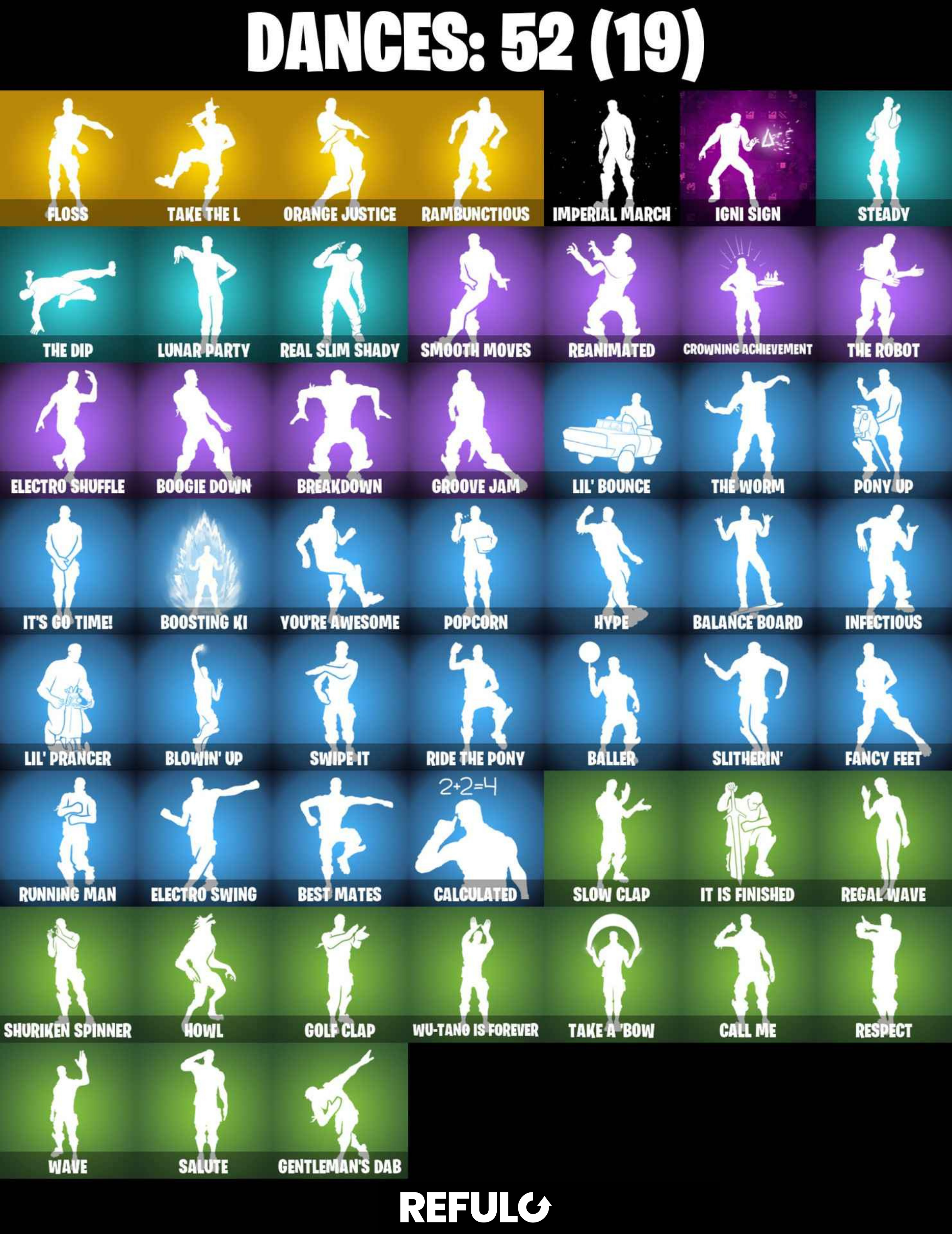 ULTIMATE OG SKINS - Fortnite